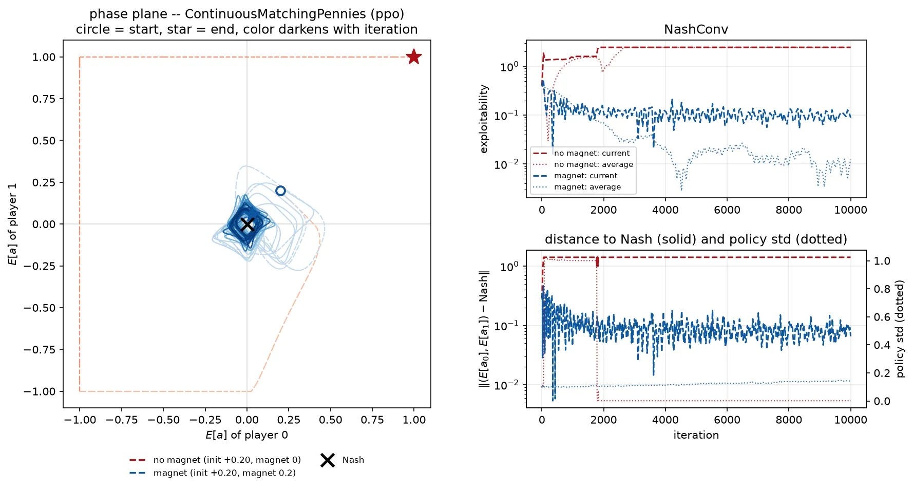 PPO vs MMD neural