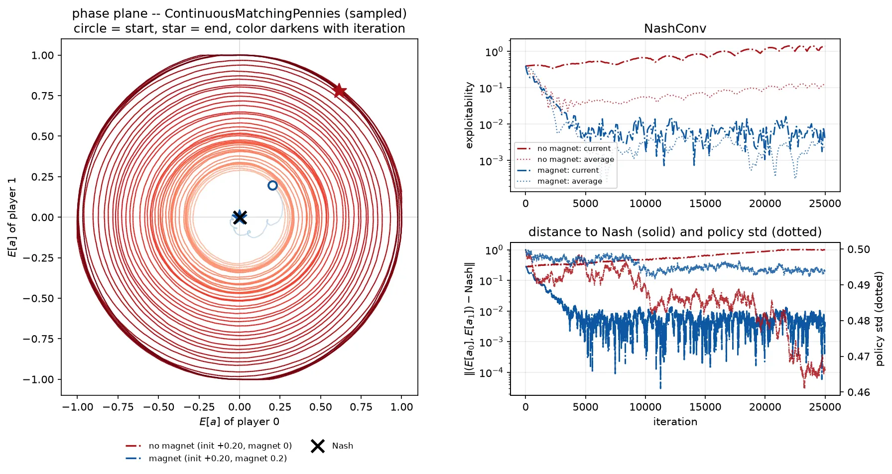PPO vs MMD neural